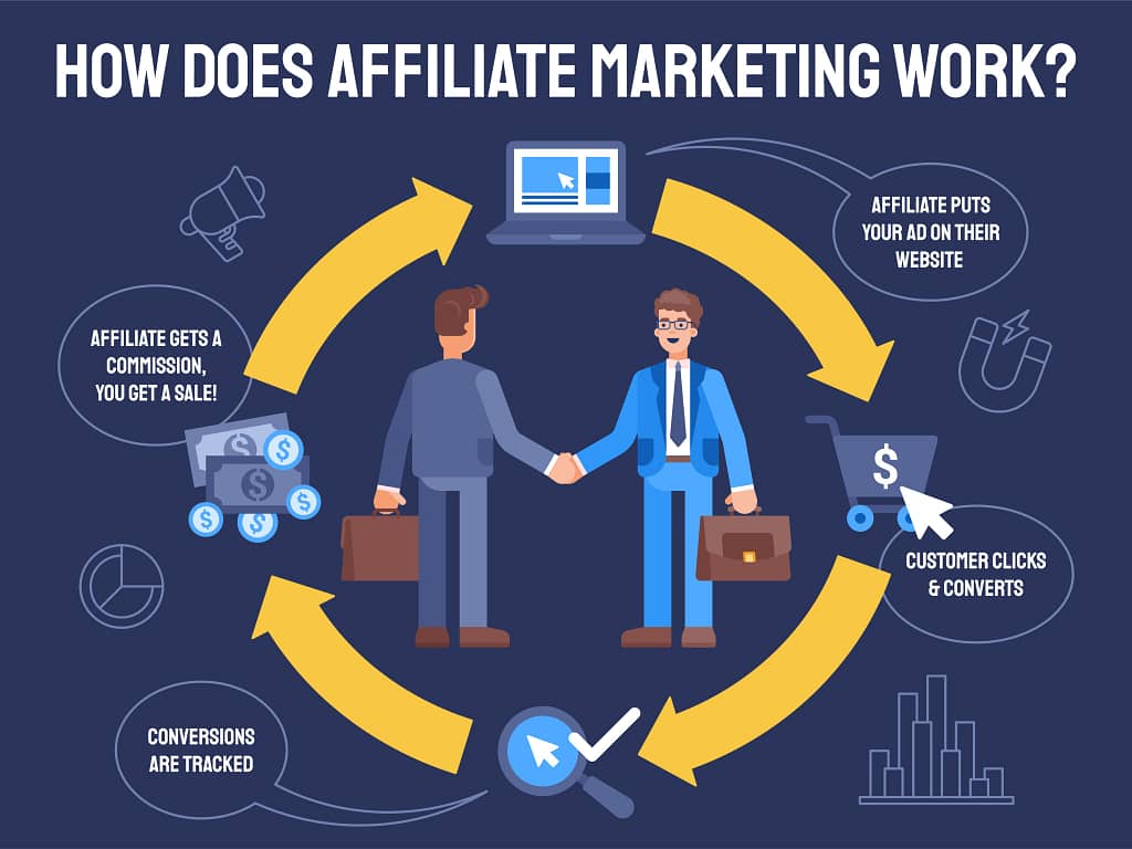 infographic on affiliate marketing in Kenya